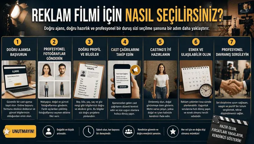 Reklam Filmi için Nasıl Seçilirsiniz?